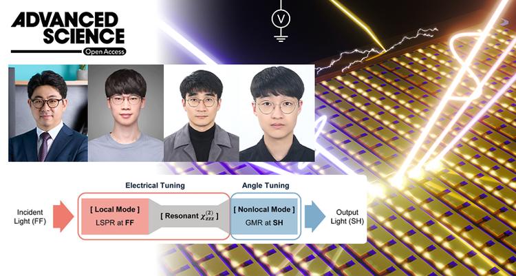 ‘모래알’만한 칩으로 빛 파장, 밝기 마음대로 바꾼다!